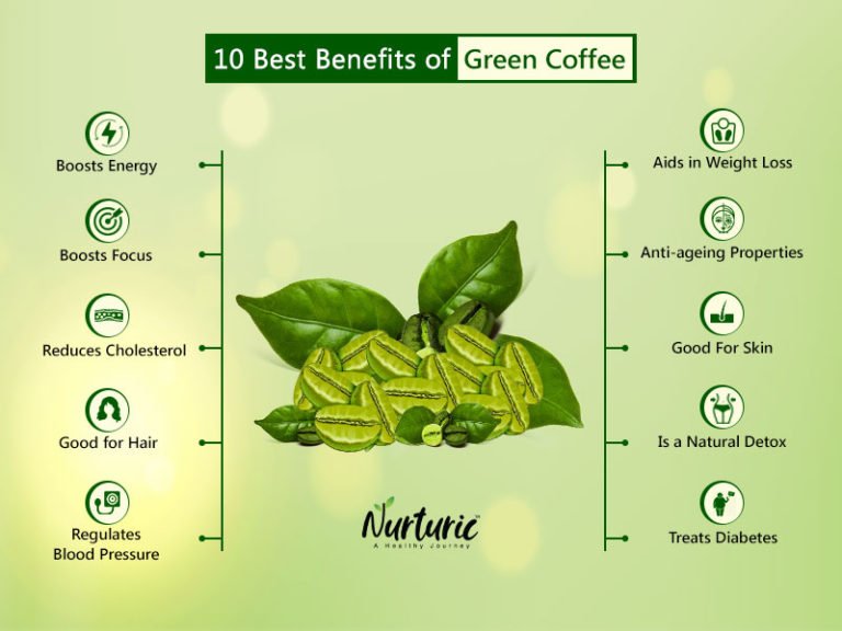 Green Coffee Benefits Weight Loss, Great Skin, and Hair