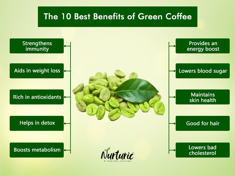 10 Benefits of Green Coffee Boost Your Immunity With