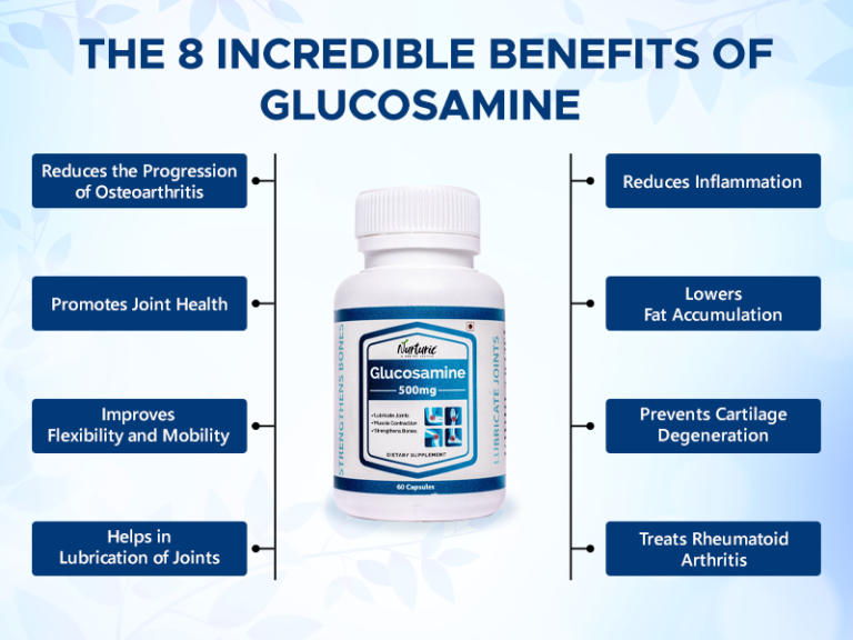 research on glucosamine